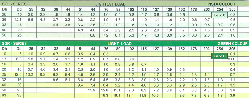 Die Spring Equivalent to ISO - 10243