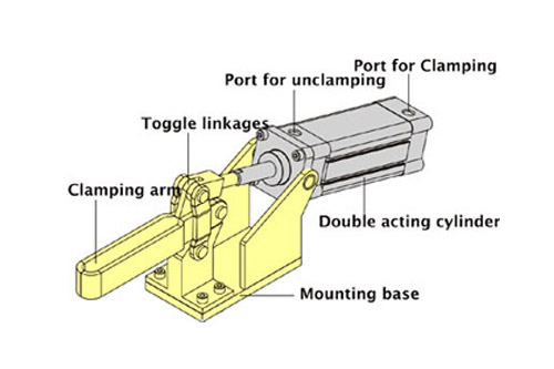 Pneumatic Clamps