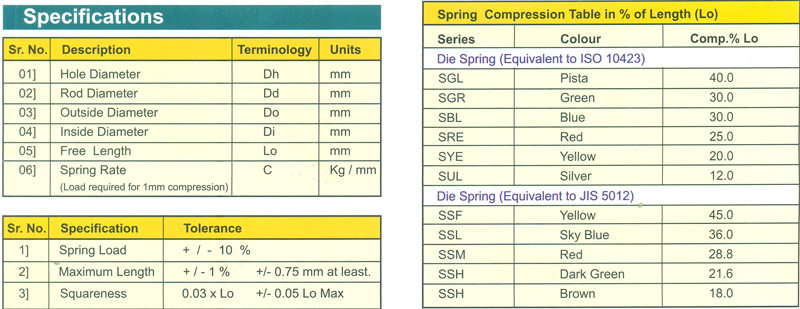 Specifications