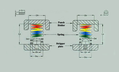 Spring Geometry 