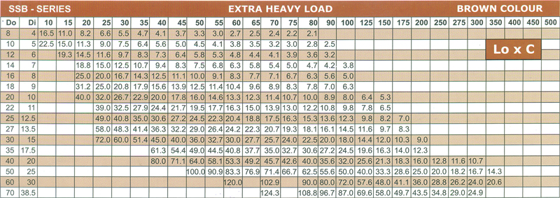 Extra Heavy Load