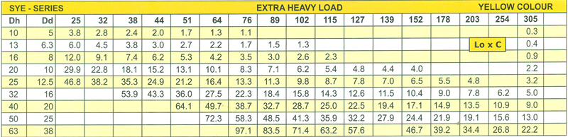 Extra Heavy Load